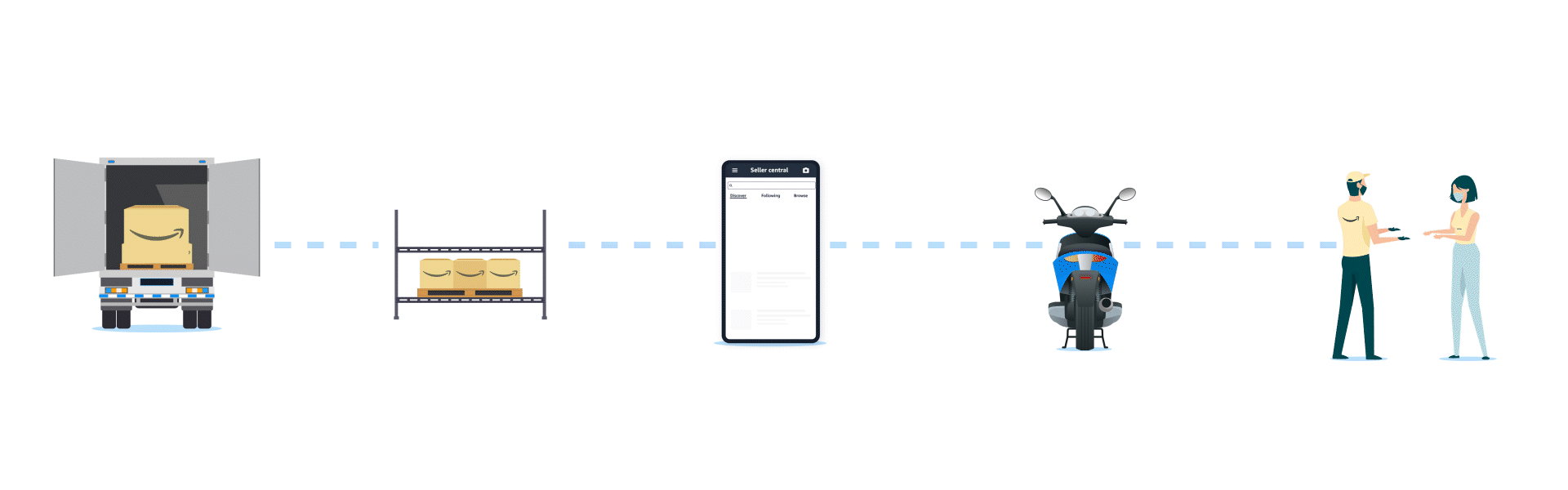 How MCF works?