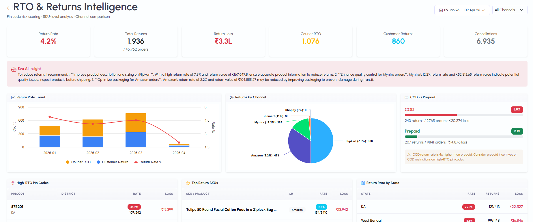 RTO & Returns Intelligence - eVanik | eVanik