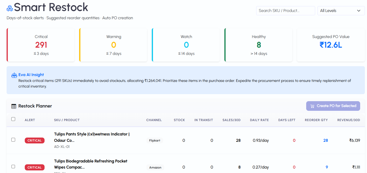Restock Loading Inventory Restock Management - eVanik | eVanik